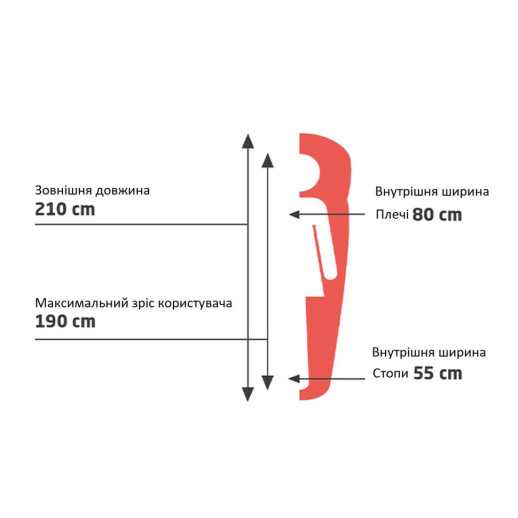 Спальний мішок Grand Canyon Fairbanks 190 -4°C Capulet Olive Left (340020)