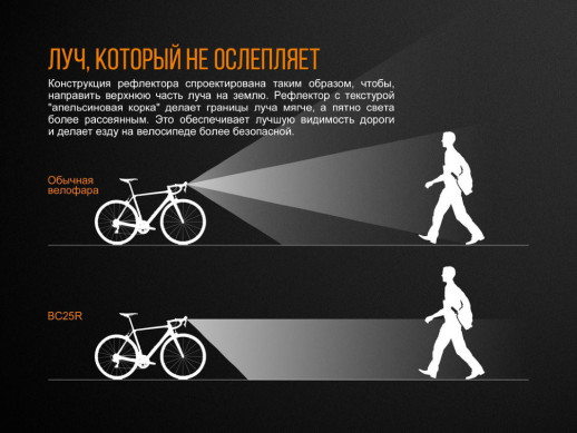 Велофара Fenix BC25R (Пошкоджена упаковка / ремонт драйвер)