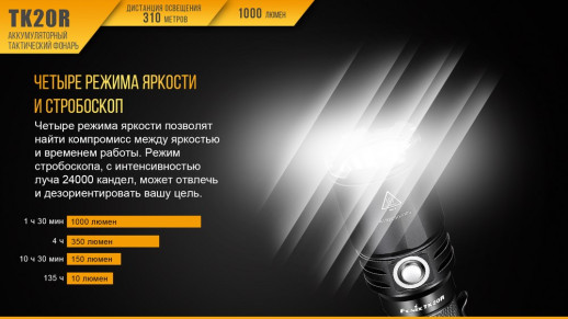 Подарунковий комплект Fenix TK20R + CL05 в подарунок