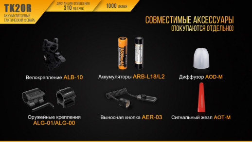 Подарунковий комплект Fenix TK20R + CL05 в подарунок