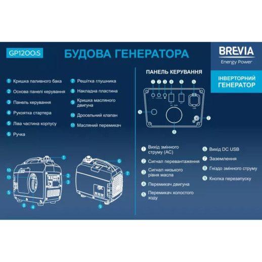 Генератор Brevia інверторний бензиновий 1,2кВт (ном 1,0кВт)