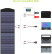 Сонячна панель ALLPOWERS портативна 200W, полікристалічна