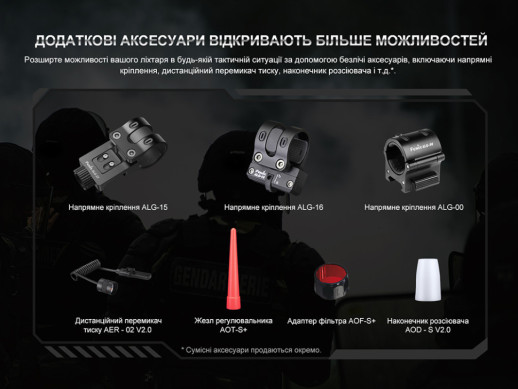 Ліхтар ручний Fenix PD35R (сдерта фарба на різьбі)