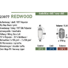 Спальний мішок High Peak Redwood, синій/червоний, правий