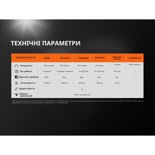 Кишеньковий ліхтар Fenix UC35 V2.0 XP-L HI V3, 1000 лм