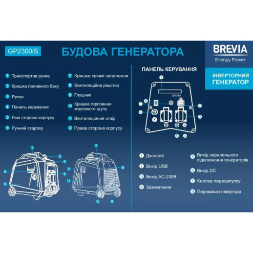 Генератор Brevia інверторний бензиновий 2,0 кВт (ном 1,8 кВт)