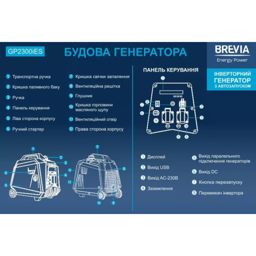 Генератор Brevia інверторний бензиновий 2,0 кВт (ном 1,8 кВт) з електростартером