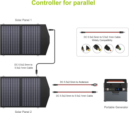 Сонячна панель ALLPOWERS портативна 60W, монокристалічна