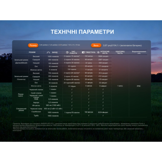 Ліхтар наключний Fenix E06R PRO, помаранчевий