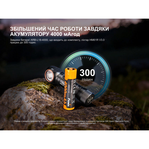 Мультиліхтар Fenix HM61R V3.0