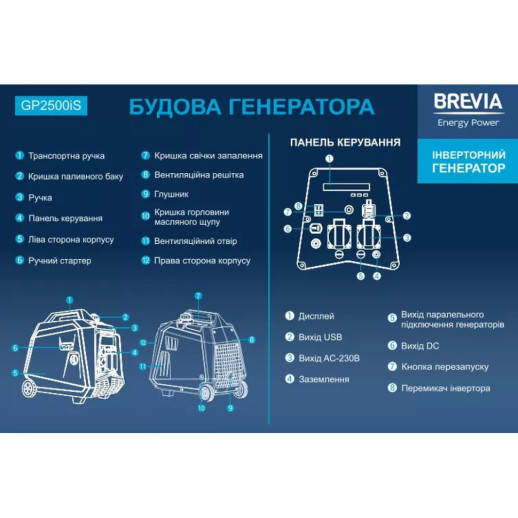 Генератор Brevia інверторний бензиновий 2,5 кВт (ном 2,3 кВт)