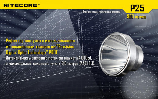 Кишеньковий ліхтар Nitecore P25 SMILODON, 960 люмен, чорний