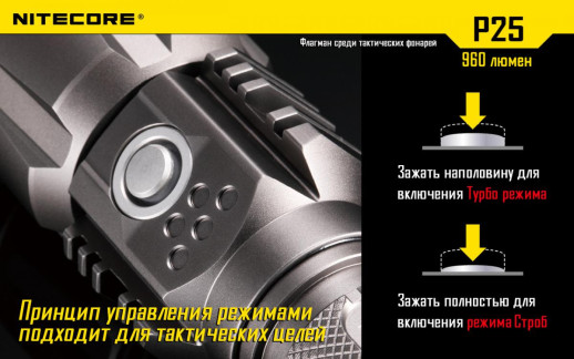 Кишеньковий ліхтар Nitecore P25 SMILODON, 960 люмен, чорний