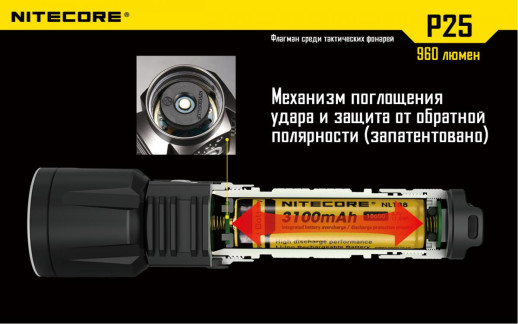 Кишеньковий ліхтар Nitecore P25 SMILODON, 960 люмен, чорний
