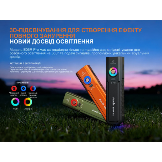 Ліхтар наключний Fenix E06R PRO, чорний