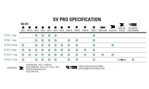 Мультитул Lezyne SV PRO 17 Сріблястий Y14