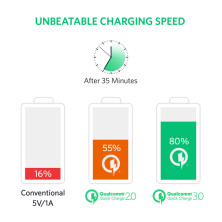 Портативна батарея Anker Powercore, 10000mAh, QC3.0