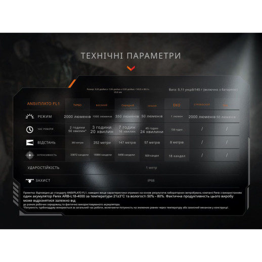 Ліхтар тактичний ручний Fenix PD35R ACE LED 2000 лм + наключний ліхтар CL01 (чорний) | Лімітована серія