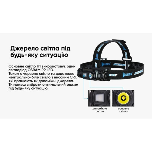 Ліхтар Wuben H1, чорний