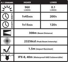 Кишеньковий ліхтар Nitecore SRT7, 960 люмен, сірий