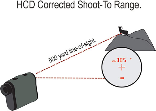 Лазерний далекомір Vortex Ranger 1800 (RRF-181)