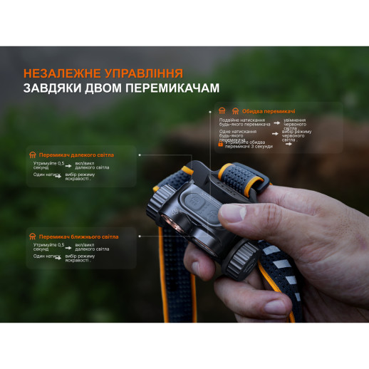 Ліхтар налобний Fenix HM65R V2.0