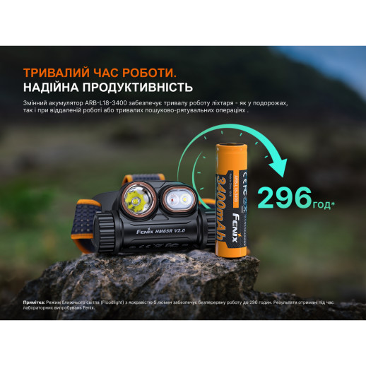 Ліхтар налобний Fenix HM65R V2.0