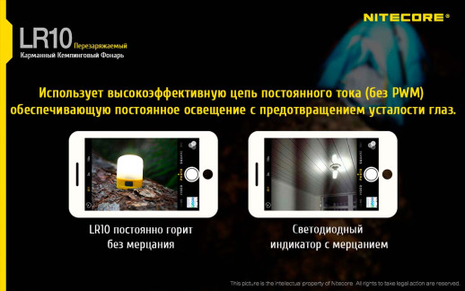 Ліхтар Nitecore LR10 PANDA Limited Edition