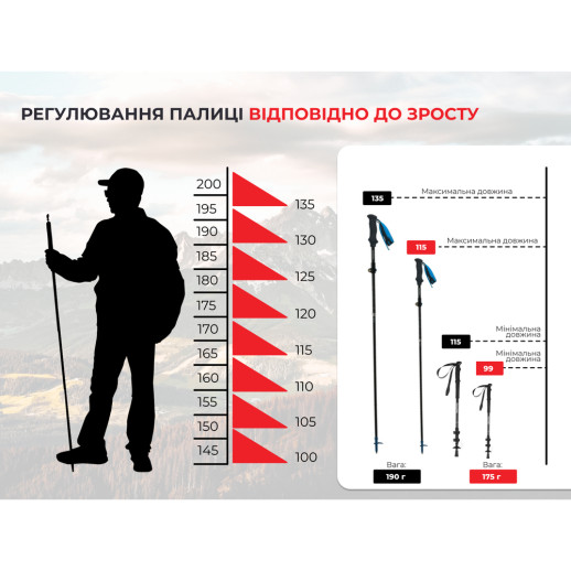 Трекінгова палиця Naturehike ST07 NH18D010-Z, 115-135 см, блакитна