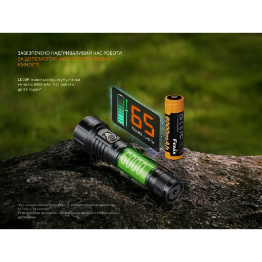 Ліхтар ручний Fenix LD36RFC вогняний камуфляж