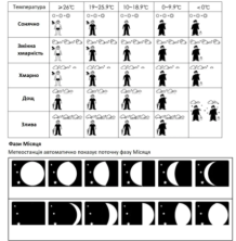 Метеостанція Technoline WS9612-чорна