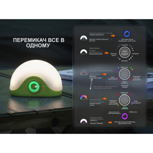 Ліхтар кемпінговий Fenix CL20R Pro, чорний