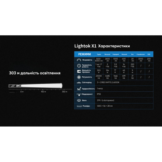 Ліхтар Wuben X1, білий