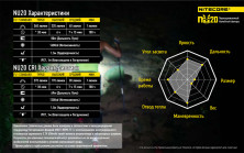 Ліхтар налобний Nitecore NU20 (синій)