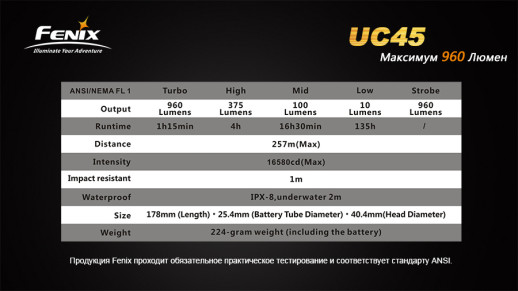 Ліхтар Fenix UC45 XM-L2 U2 (вітринний зразок)
