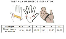 Рукавички Sargan для дайвінгу Калан SGG01 4.5 mm black