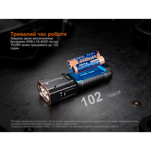 Ліхтар ручний Fenix TK28R