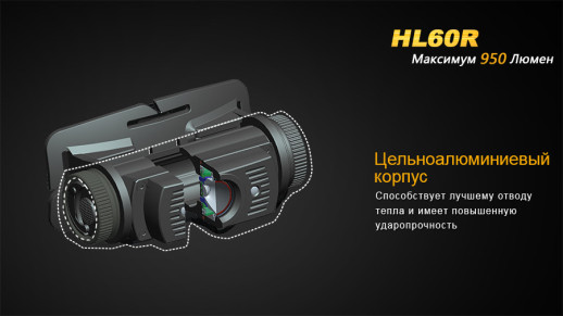 Ліхтар налобний Fenix HL60R DY Cree XM-L2 U2 Neutral White LED (Вітринний зразок)