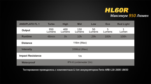 Ліхтар налобний Fenix HL60R DY Cree XM-L2 U2 Neutral White LED (Вітринний зразок)