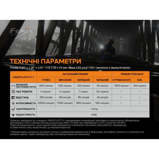 Ліхтар ручний Fenix C6V3.0 блакитний | Лімітована серія