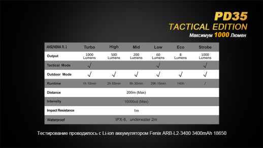Тактичний ліхтар Fenix pd35 Cree X5-L (V5)Tac (Tactical Edition), 1000 люмен