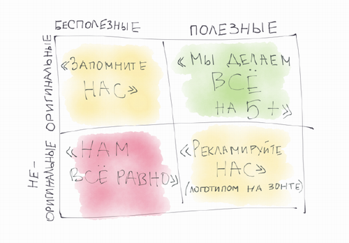 полезные подарки