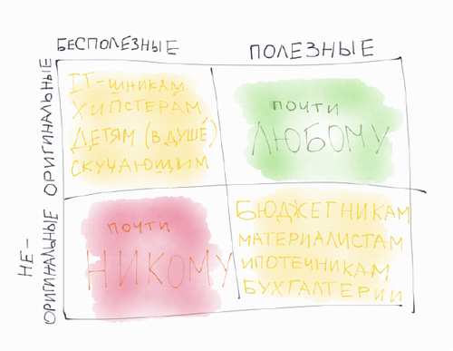 схема подарка