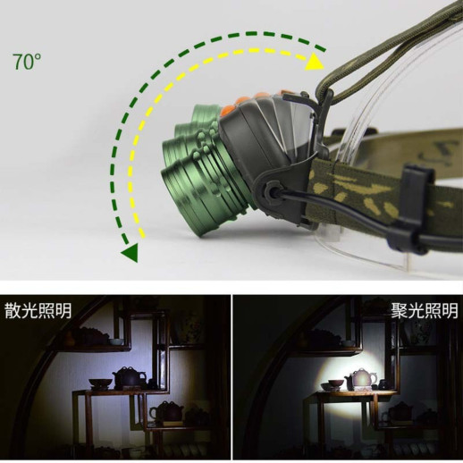 Фонарь налобный Police 6616-T6, Motion Sensor, ЗУ 220/12V, 1x18650, zoom