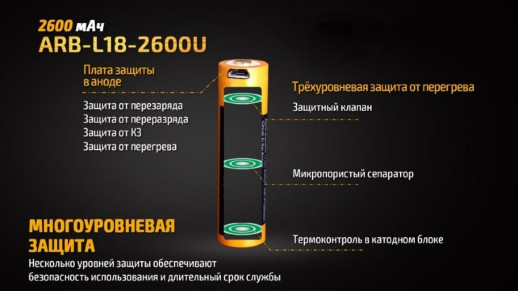 Аккумулятор 18650 Fenix 2600 mAh ARB-L18-2600U micro-usb (царапины, потертости, вскрыт блистер)