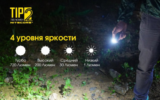 Фонарь Nitecore TIP2 (CREE XP-G3 S3 LED, 720 люмен, 4 режима, USB) (поврежденная упаковка/ремонт кнопки)