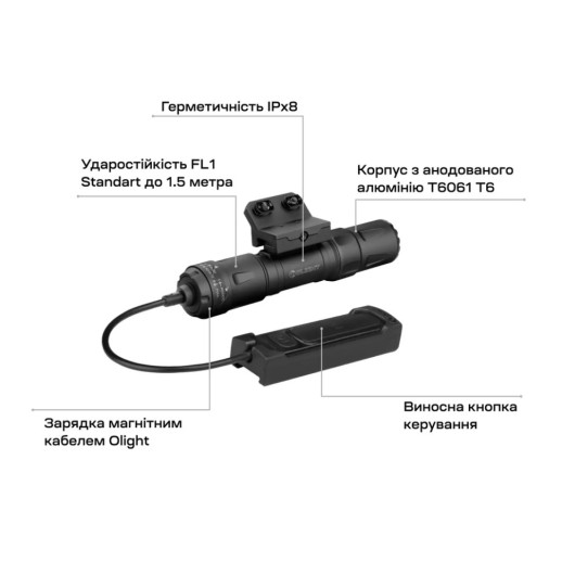 Фонарь Olight Odin S M-LOK Matte Black