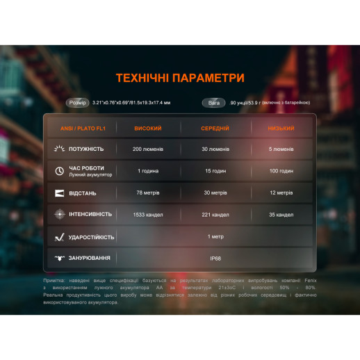 Фонарь ручной Fenix ​​E12 V3.0
