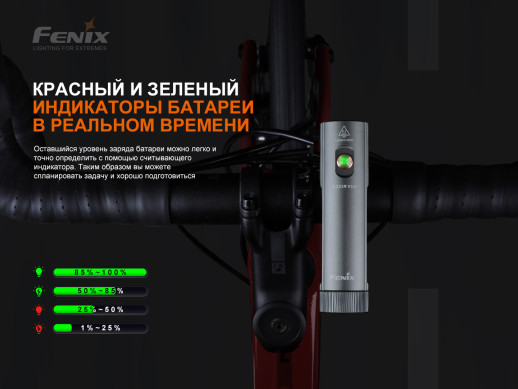Велофара Fenix BC21R V3.0, BC21RV30