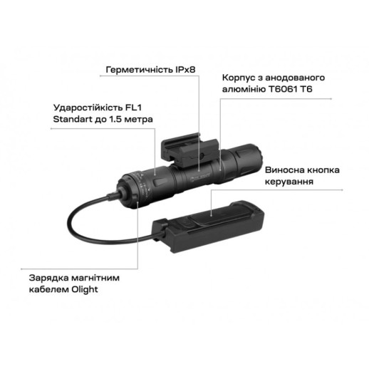 Фонарь Olight Odin S Picatinny black matte